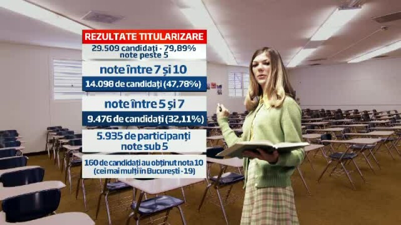 rezultate titularizare