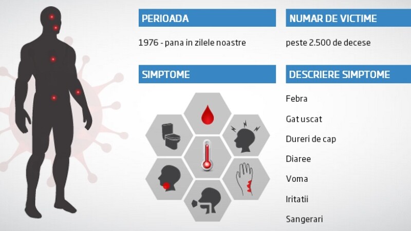 infografic, virusi