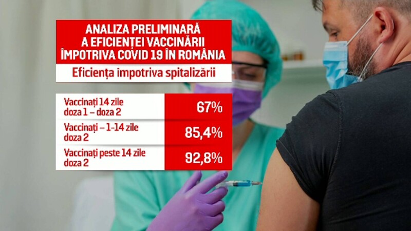 Numărul infectărilor crește din cauza românilor care au fost la mare. ”Acolo este cu predilecție populație nevaccinată”