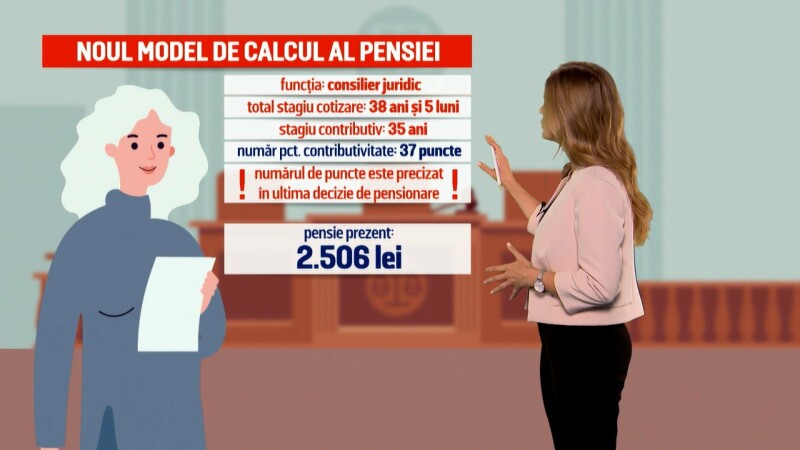 pensii calcul