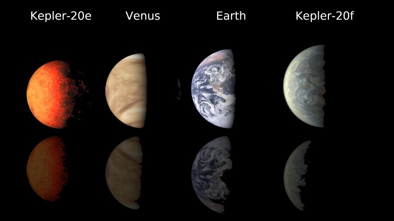 Kepler, planete