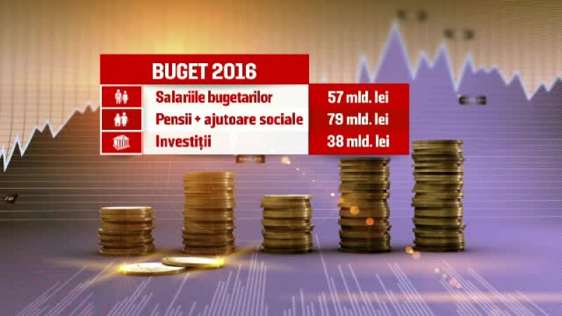 Buget 2016