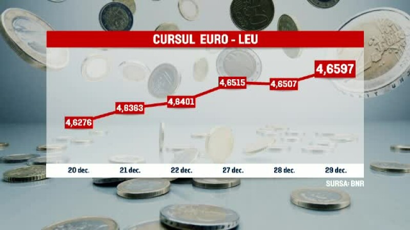 curs euro