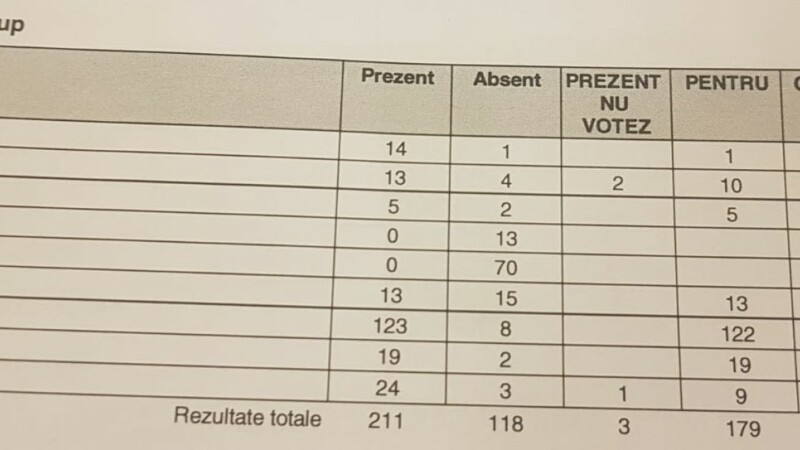 Veste Bună Pentru Părinți Parlamentul A Votat Dublarea