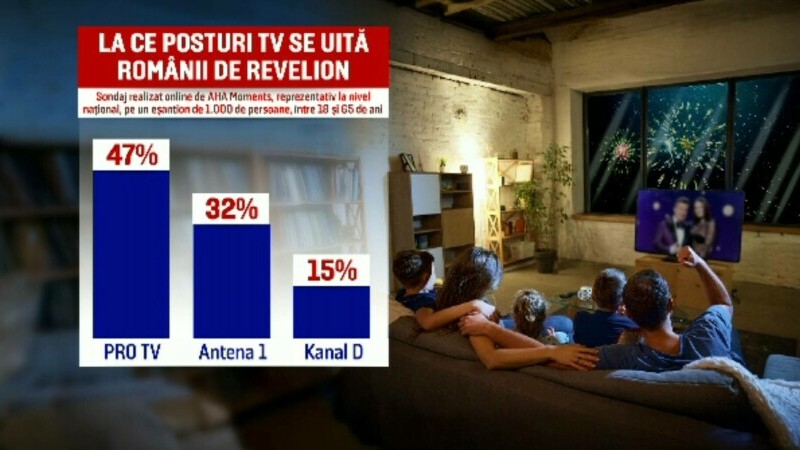 protv lider revelion