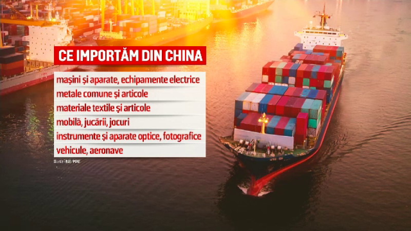 grafica importuri China