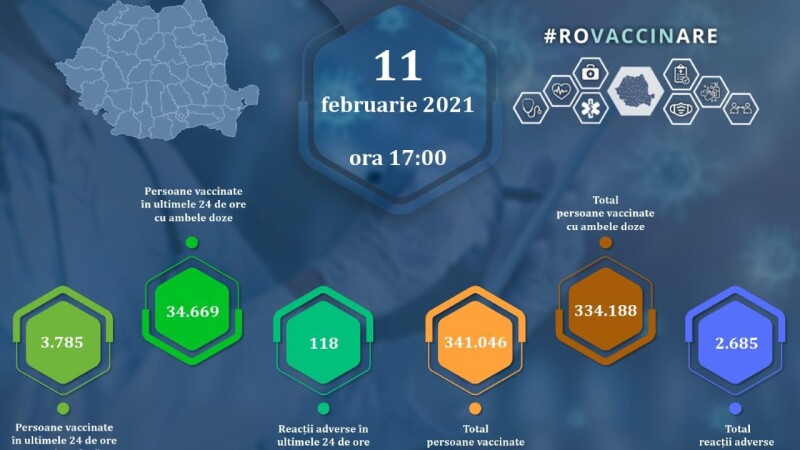 S-a depășit pragul de 1 milion de doze de vaccin anti-Covid administrate în România