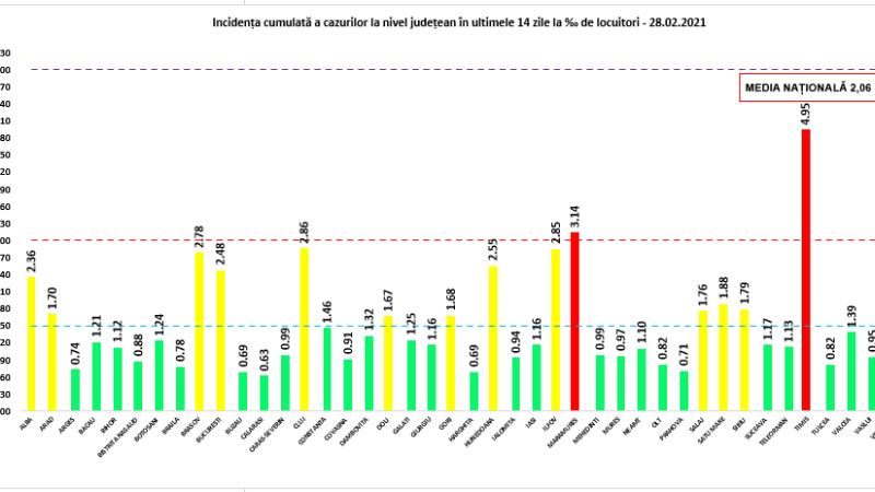 rata de infectare judete 28 februarie