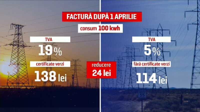 Sufocați de facturile uriașe, românii mai primesc o lovitură. Furnizorii de gaze cer din aprilie prețuri de 5 ori mai mari