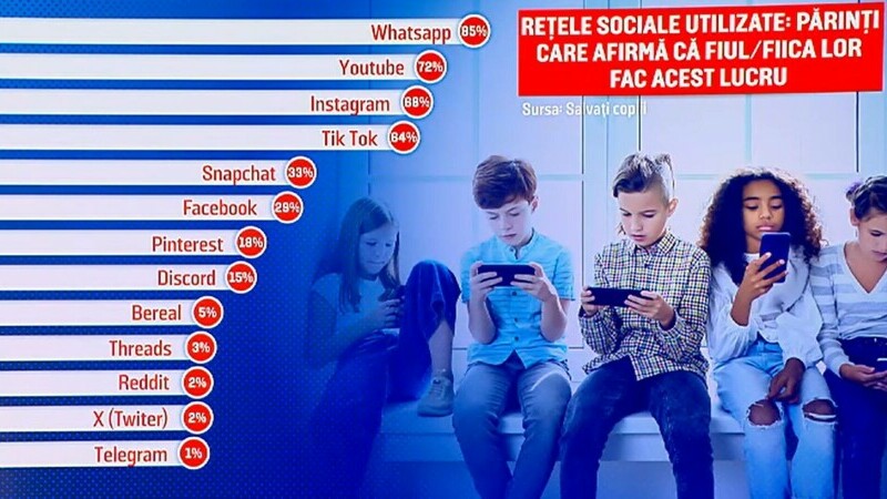 studiu salvati copiii