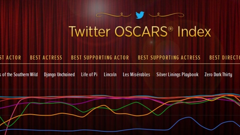 Twitter Oscar