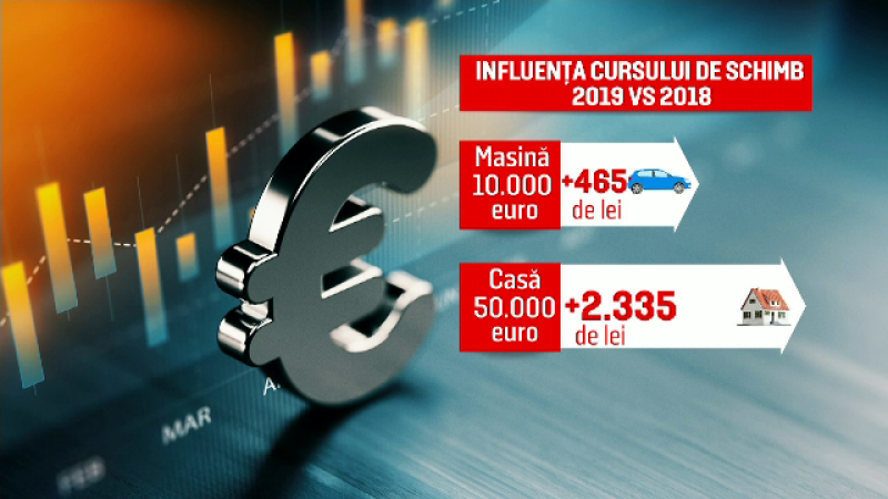 leu, depreciere, masiv, romania. analisti, investitori,