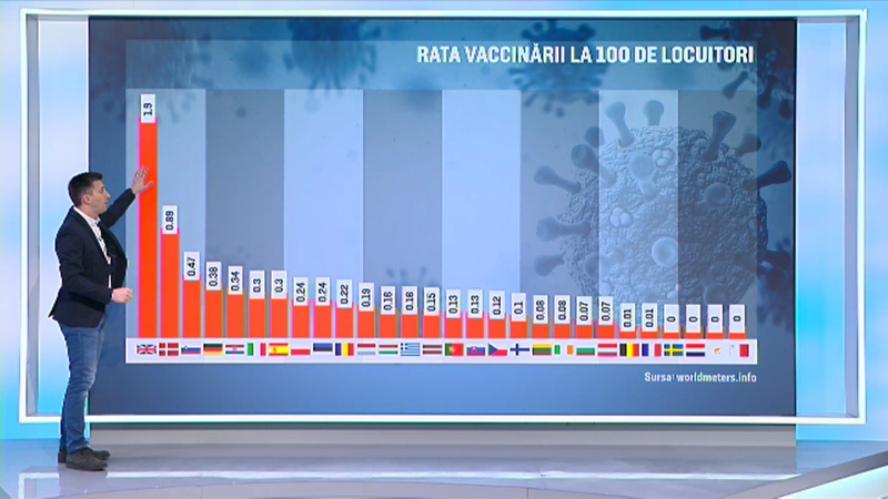 top vaccinare