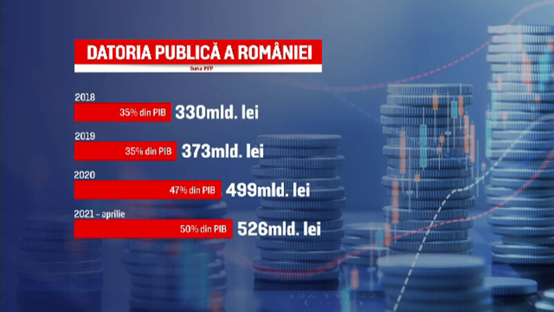 Situația financiară a României, discutată de Iohannis, Cîțu și specialiști ai Băncii Mondiale