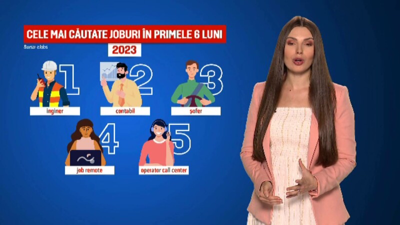 Locuri de munca