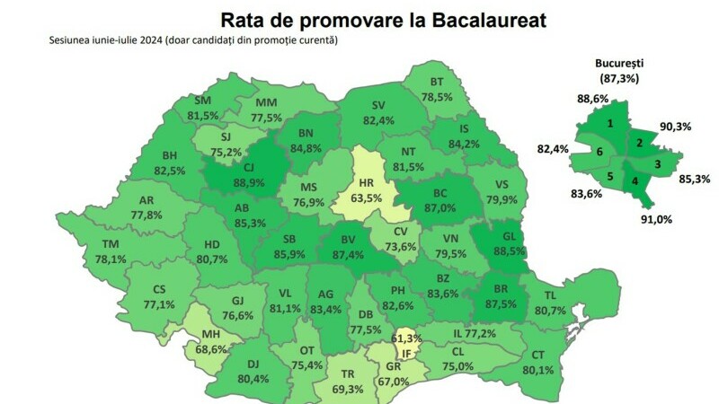 topul judetelor rezultate BAC 2024