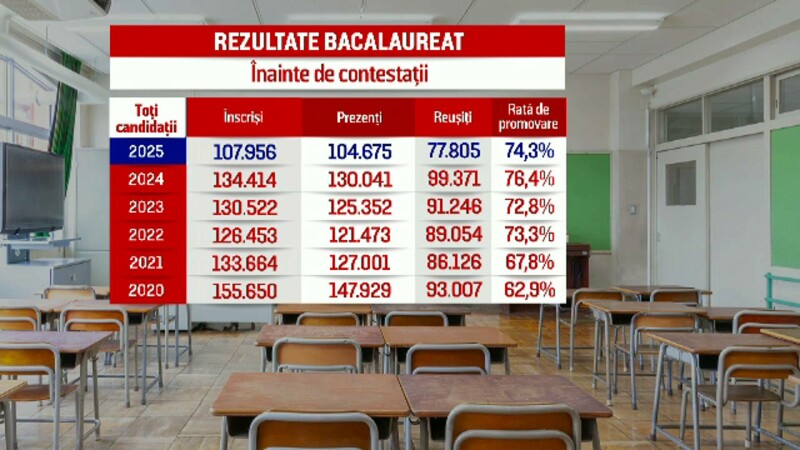 bacalaureat