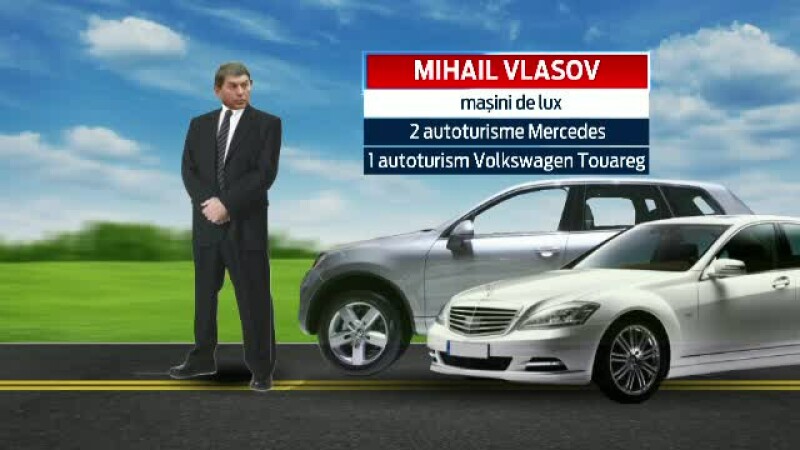 Mihail Vlasov