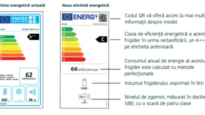 Noile etichete energetice ale UE sunt aplicabile de la 1 martie 2021