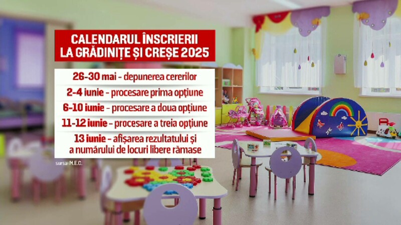Înscrierea la creșă, grădiniță și clasa pregătitoare