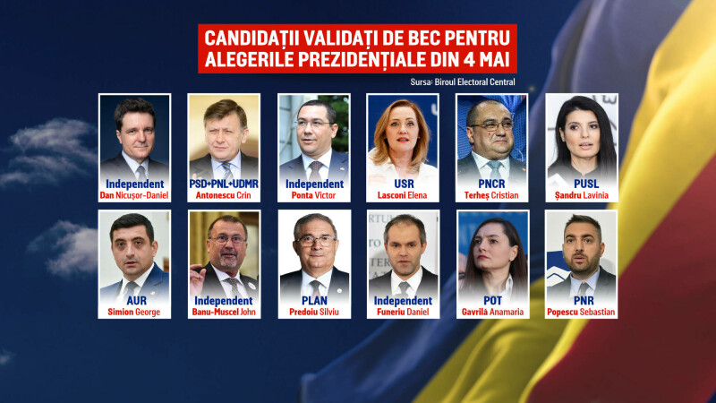 candidati alegeri prezidentiale 2025