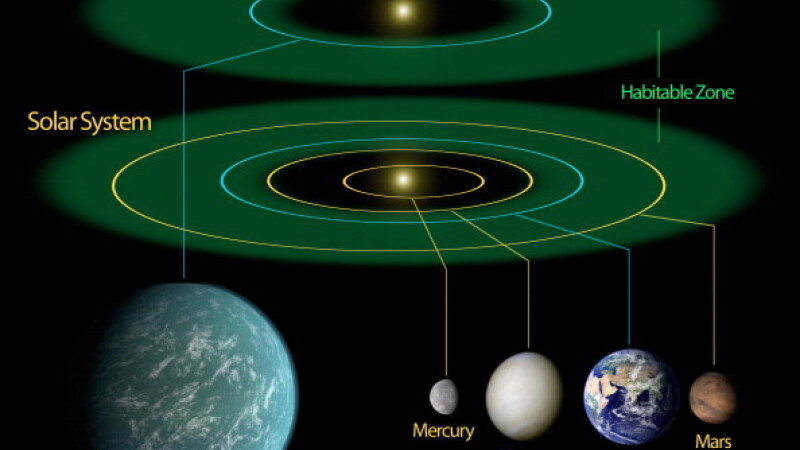 Kepler