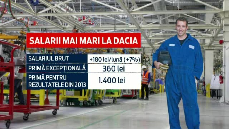 salarii Dacia