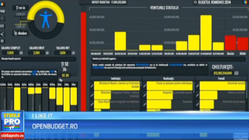 openbudget.ro