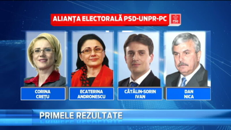 Rezultate Alegeri PSD 1