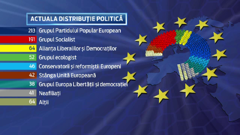 Uniunea Europeana, distributie politica