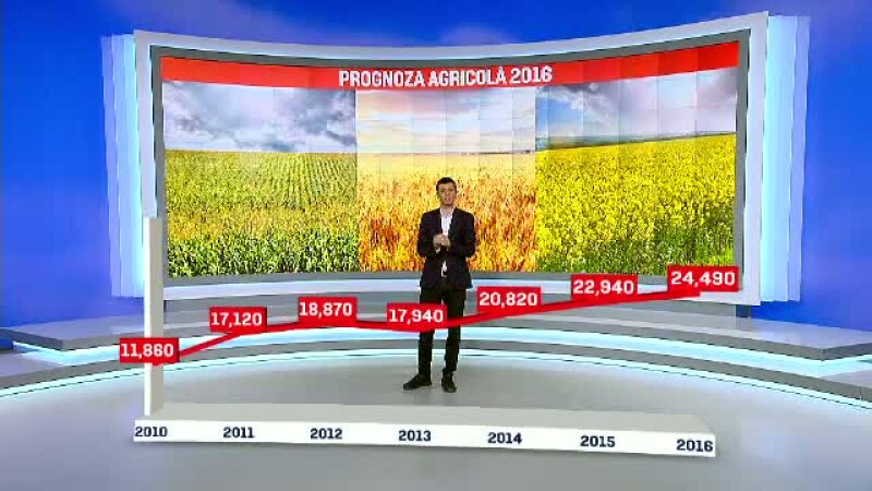 Prognoza agricola 2016