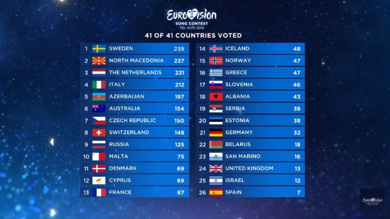 eurovision 2019