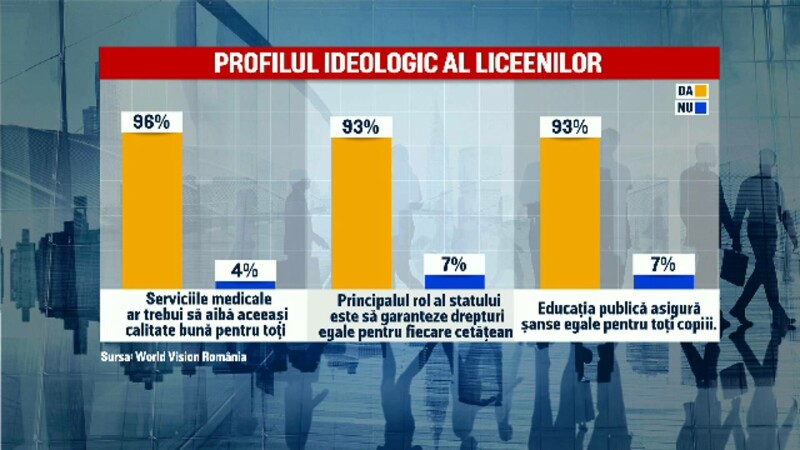 tineri gen z