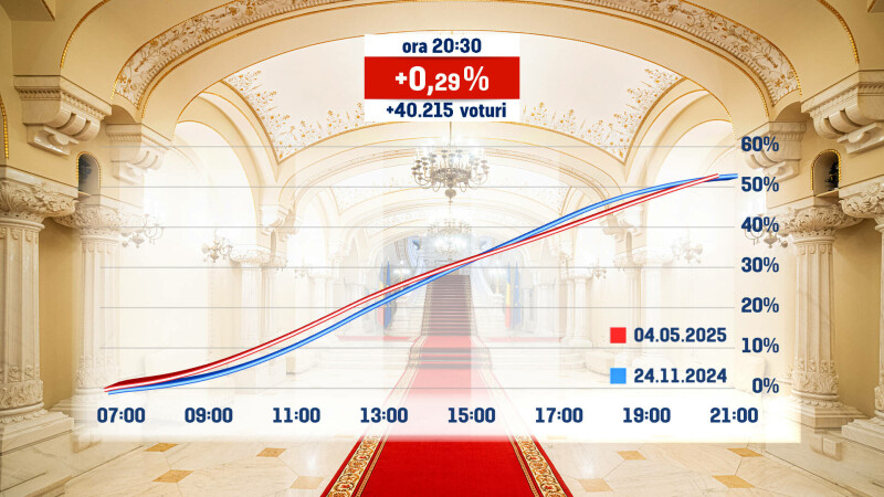 alegeri prezidentiale 20:30