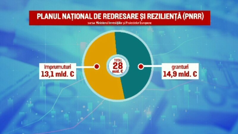 pnrr