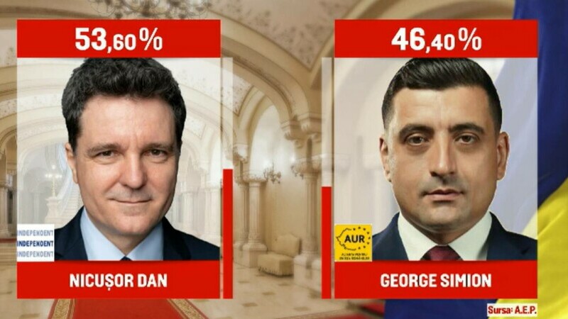 nicusor dan george simion