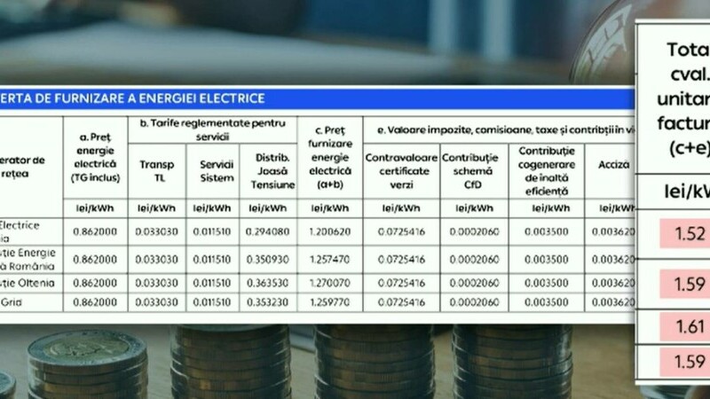 facturi energie ibani
