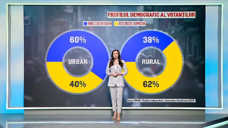 studiu romani