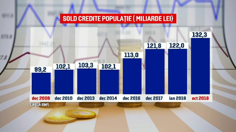 credite, imprumuturi, banci, credit de consum