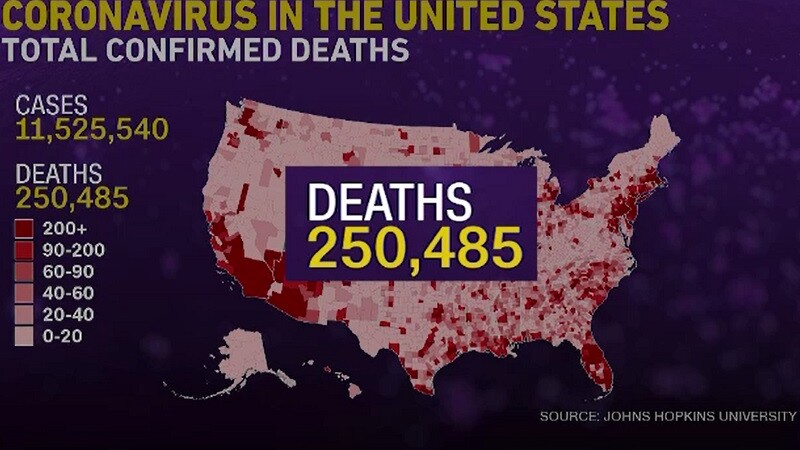 Numărul deceselor de Covid în SUA a depăşit accidentele, atacurile cerebrale și sinuciderile dintr-un an