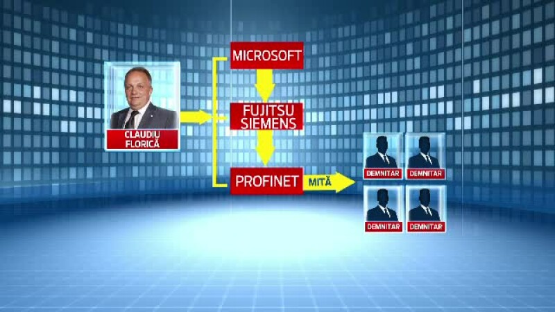 Microsoft, Claudiu Florica