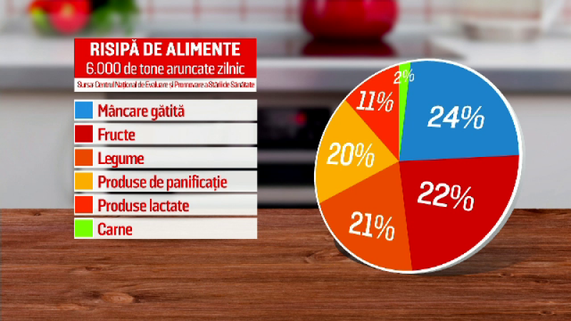 alimente