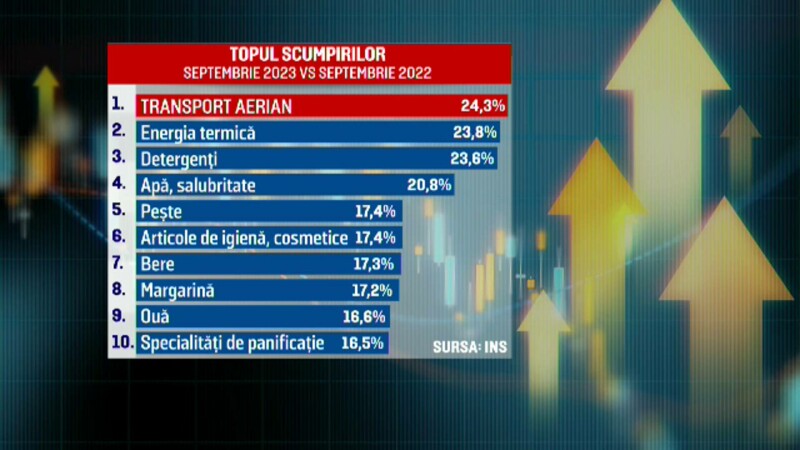 inflatie