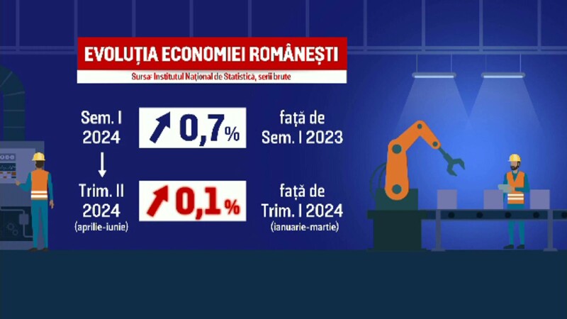 economie