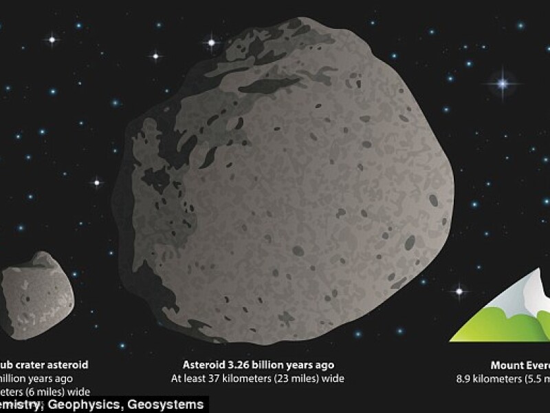 asteroid, Pamant, impact