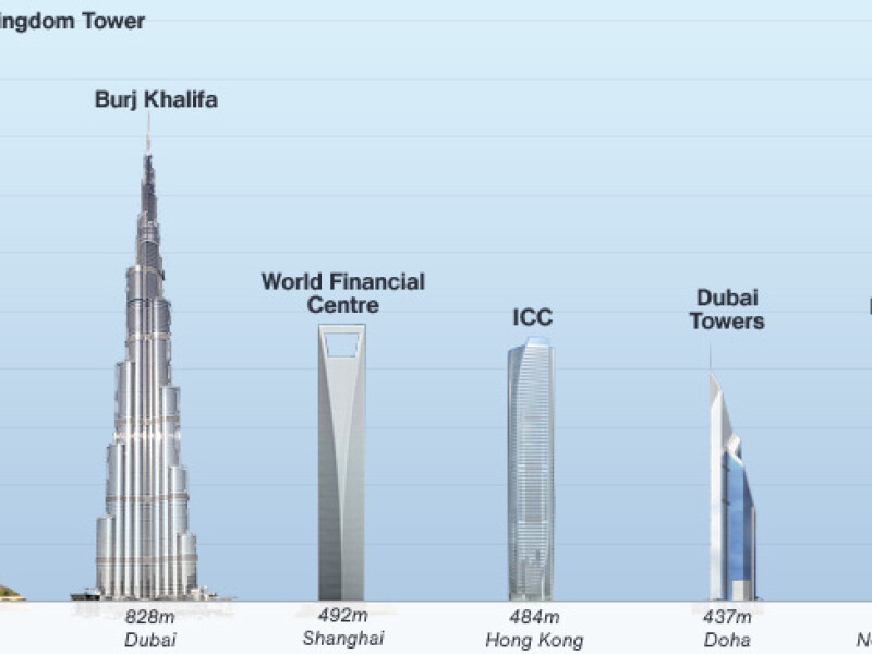 Kingdom Tower