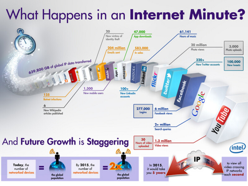 internet