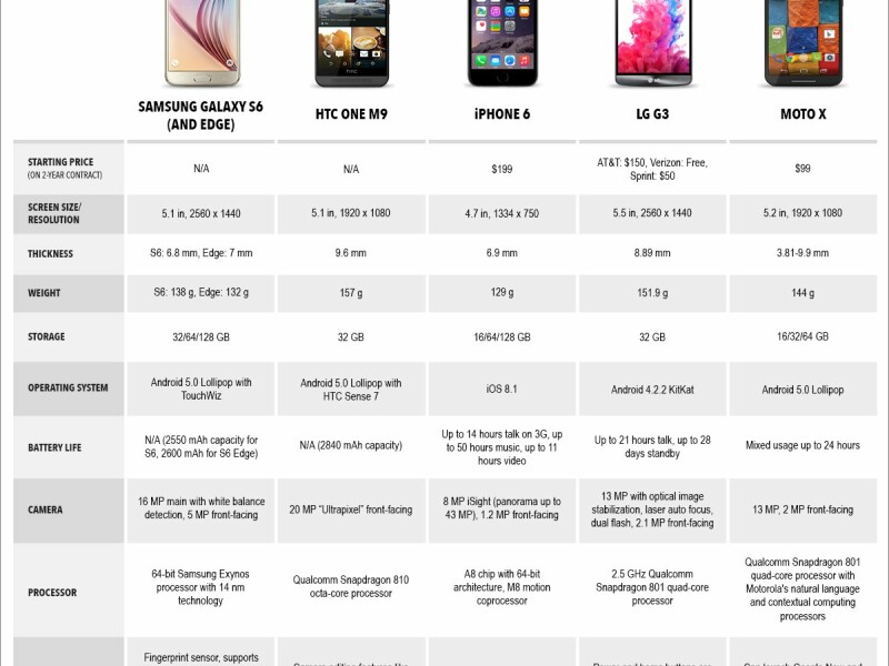 samsung s6