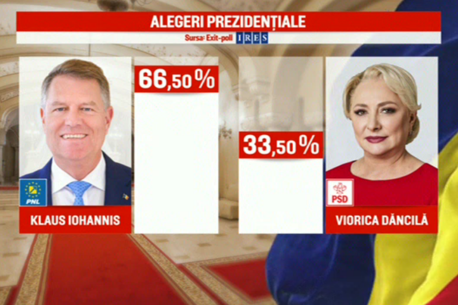 Rezultate Exit Poll Alegeri PrezidenÅ£iale 2019 Iohannis 66 5 DÄƒncilÄƒ 33 5 Stirileprotv Ro