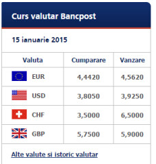 curs valutar franc elvetian Bancpost